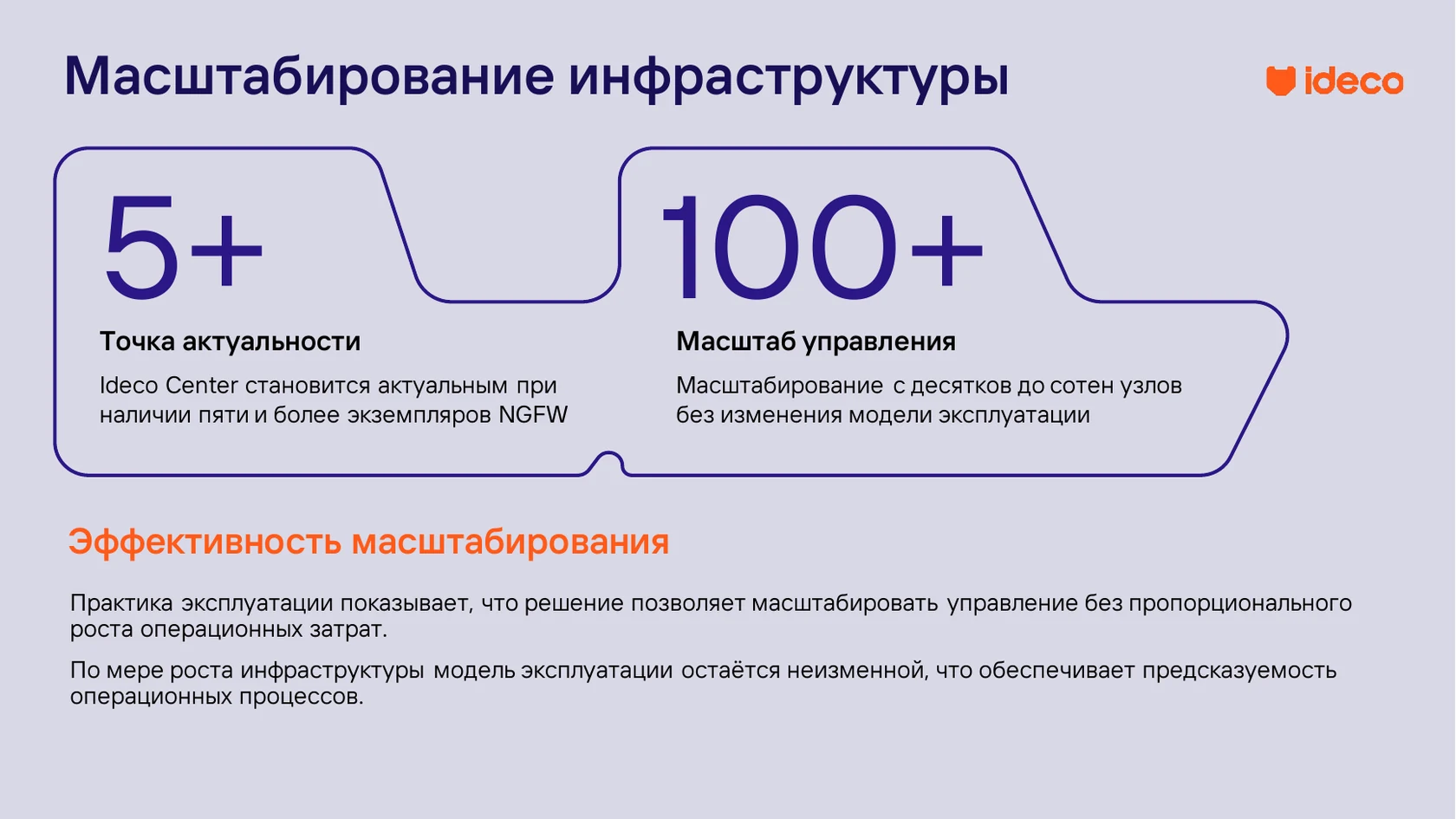 Масштабирование управления Ideco Center