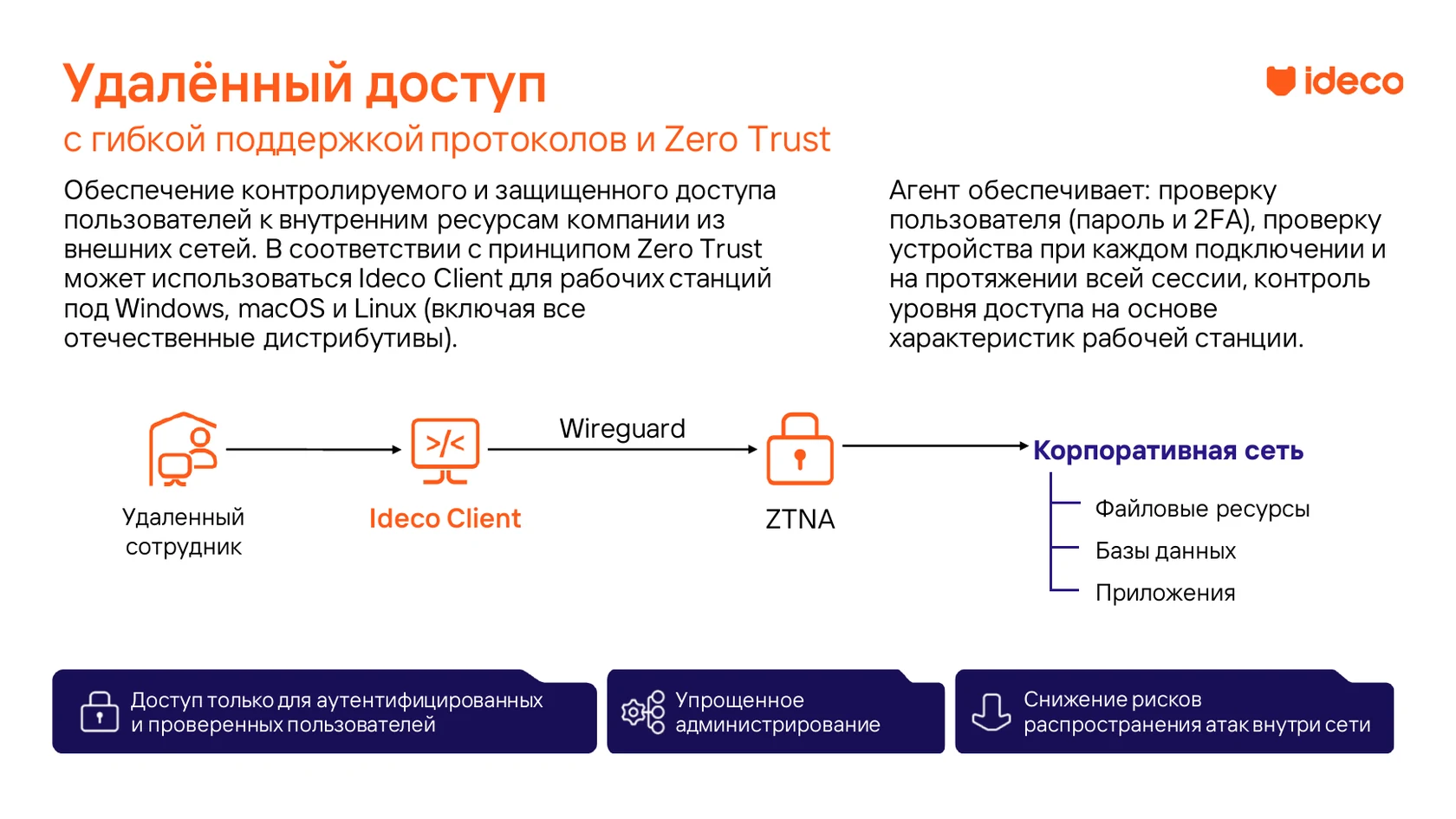 Защищённый удалённый доступ IDECO Client и ZTNA