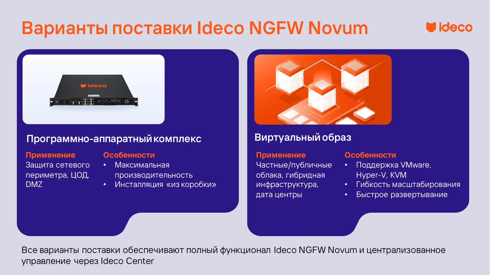 Варианты развёртывания Ideco NGFW