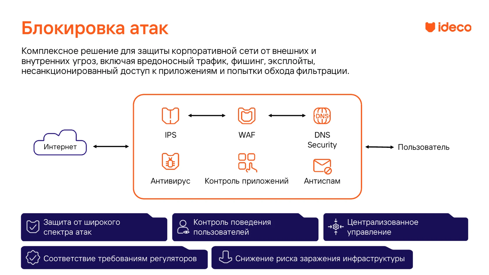 Сценарии применения Ideco NGFW Novum